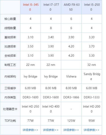 i53450相当于什么性能水平